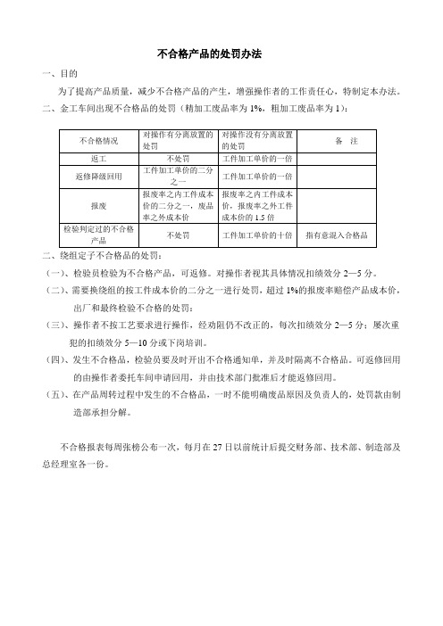 不合格产品的处罚办法 