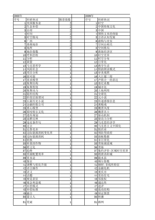 【国家社会科学基金】_时空_基金支持热词逐年推荐_【万方软件创新助手】_20140808