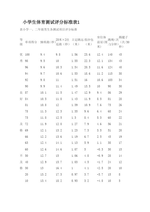 小学生体育测试评分标准