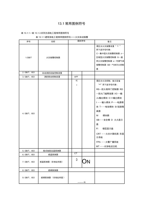 弱电常用图形符号