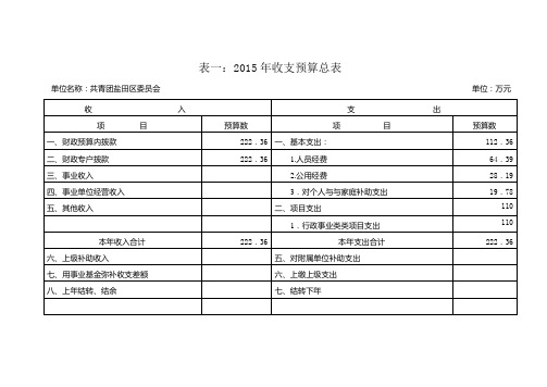 2015年收支预算总表