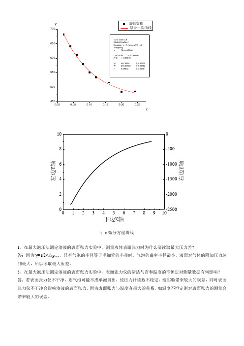 最大泡压法