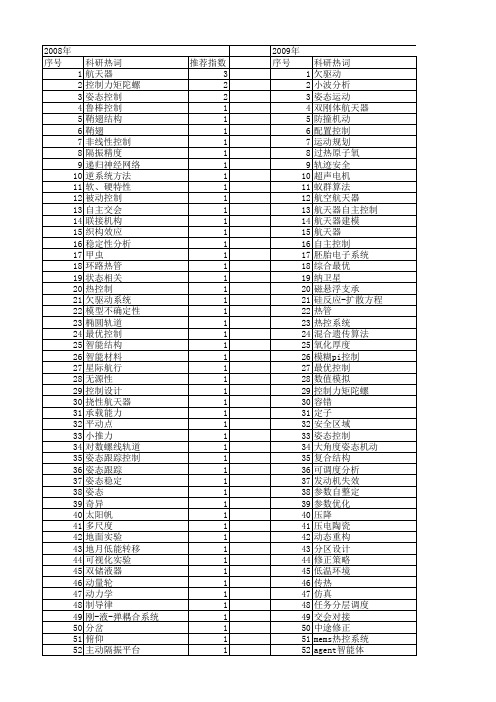 【国家自然科学基金】_航空航天器_基金支持热词逐年推荐_【万方软件创新助手】_20140802