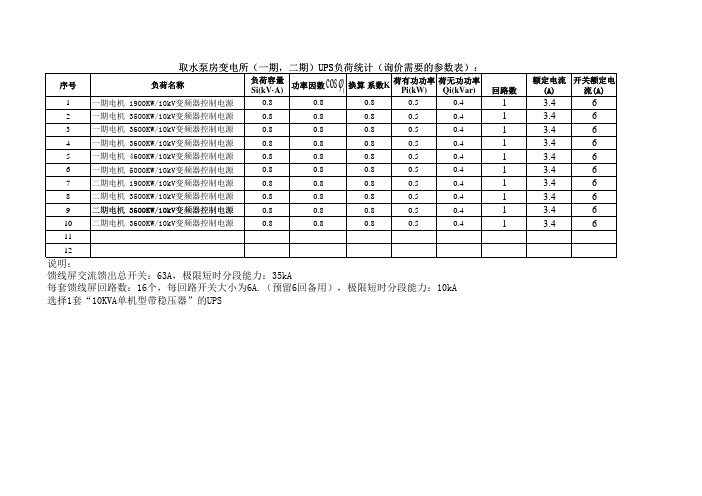 35kV变电所UPS设备询价参数表(一期、二期)