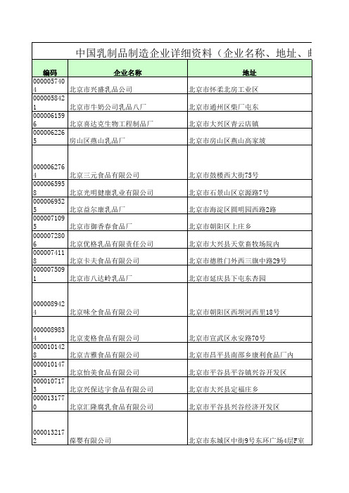 中国乳制品制造企业详细资料汇总(企业名称、地址、邮编、区号、电话、产品、企业性质、营业额)