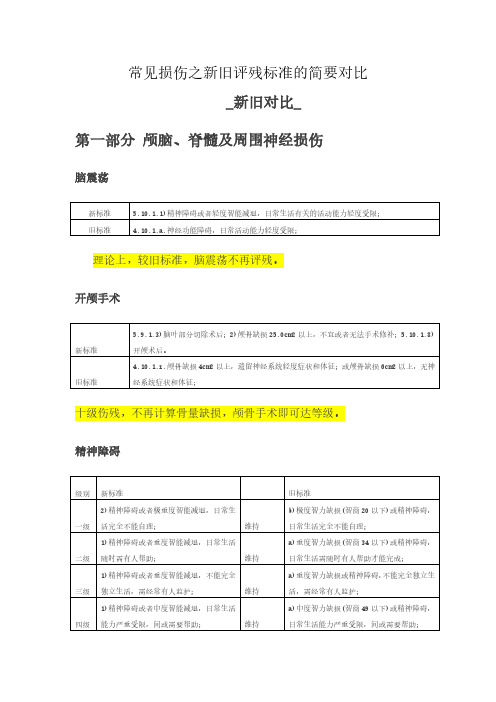 常见损伤之新旧评残标准的简要对比