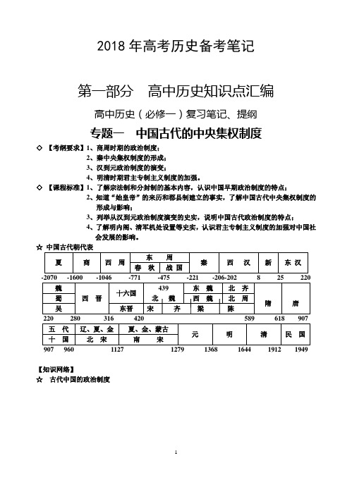 2018届高中高考历史知识点汇总