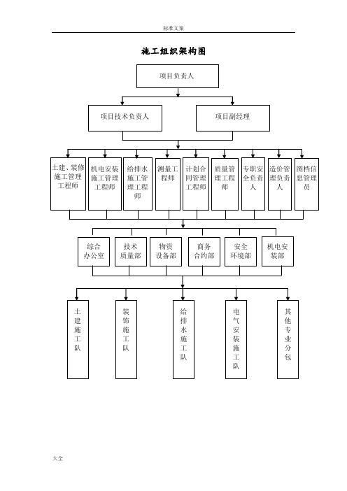 施工组织架构框架图