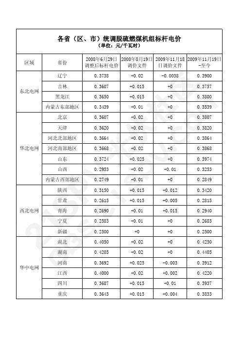 各省统调脱硫燃煤机组标杆电价-2010