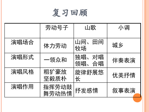 音乐基础知识课件