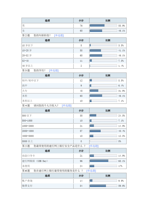 建行调查问卷