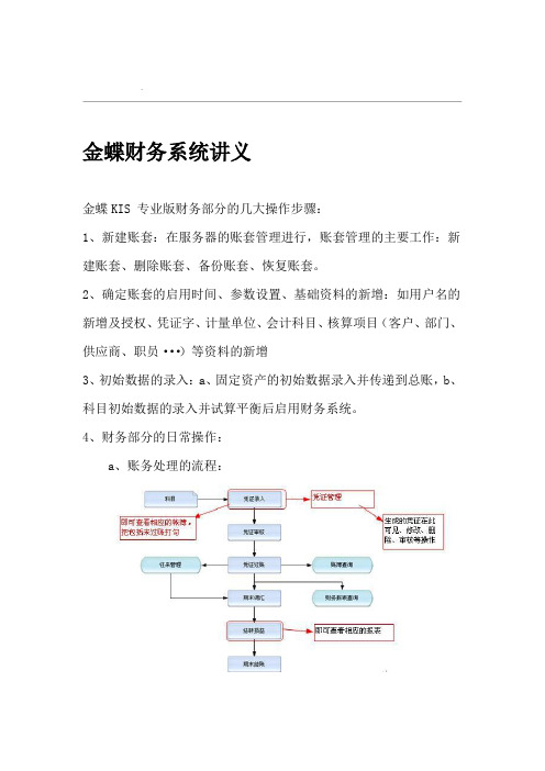 金蝶KIS财务系统入门级讲义学习修改版