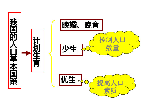 控制人口数量(PPT)4-1