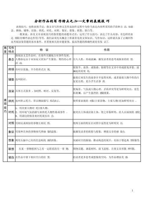 分析作品的写作特点——谈文章的表现技巧（学生版）