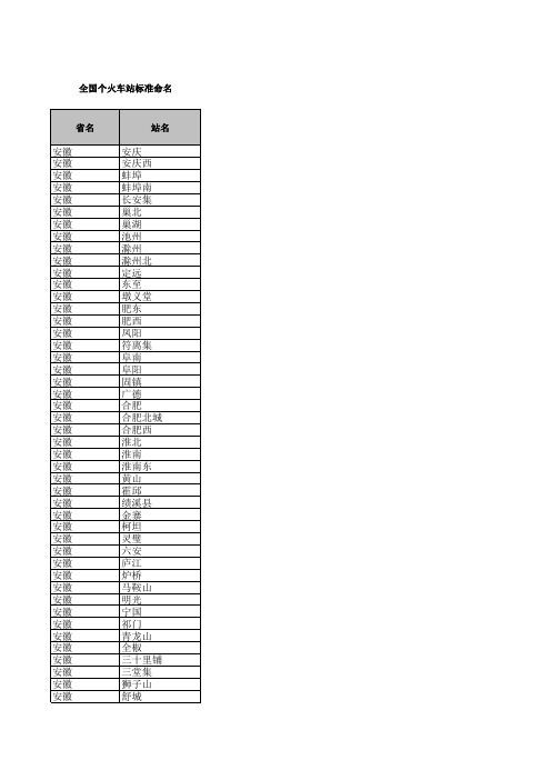 全国个火车站标准命名