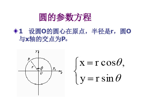 圆的参数方程