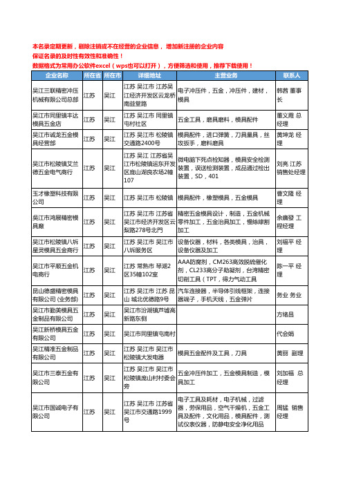 2020新版江苏省吴江五金模具工商企业公司名录名单黄页大全87家