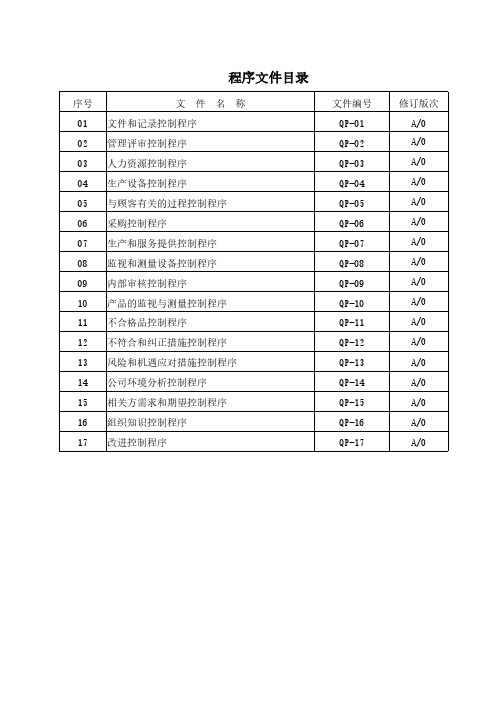 五金行业ISO9001:2015一整套程序文件