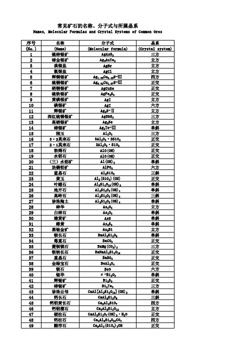 常见矿石的名称、分子式与所属晶系列表