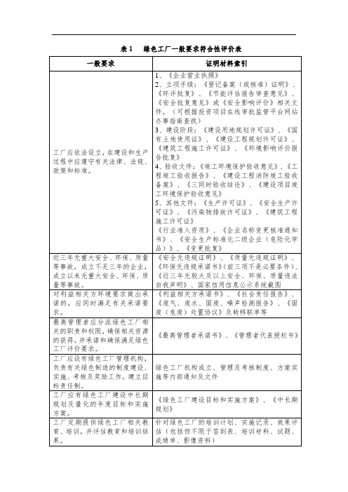 绿色工厂汇总资料清单