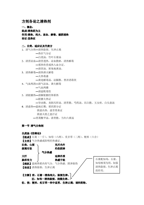 方剂各论之清热剂