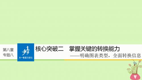 (全国版)19版高考语文大一轮复习第八章语言文字应用_基于思维的语言建构和运用专题八图文转换核心突破