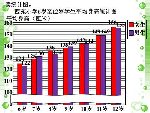 例题2_复式条形统计图-优质公开课-冀教4下精品