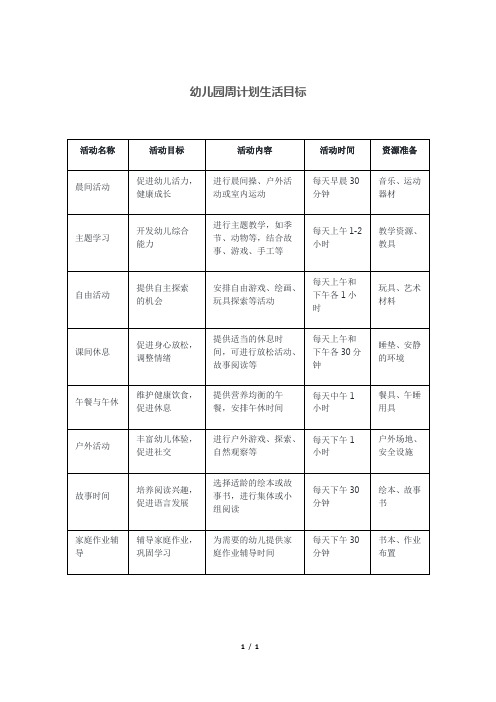 幼儿园周计划生活目标