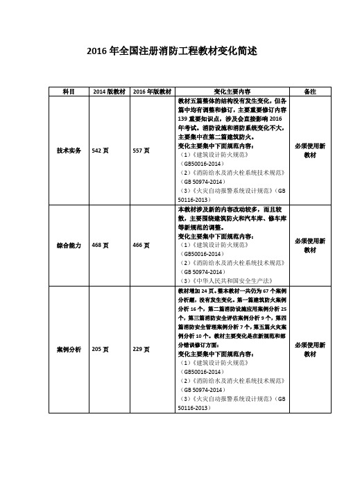 消防必记