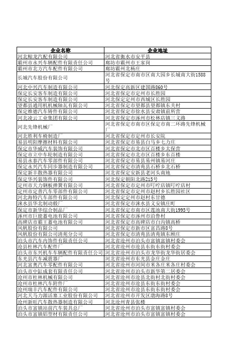 河北省汽车零部件企业