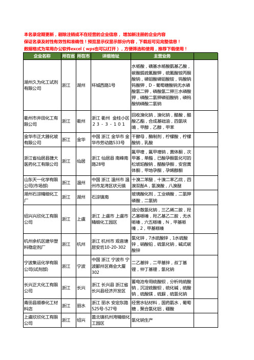 新版浙江省氢化钠工商企业公司商家名录名单联系方式大全24家