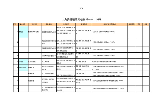 人力资源绩效考核指标