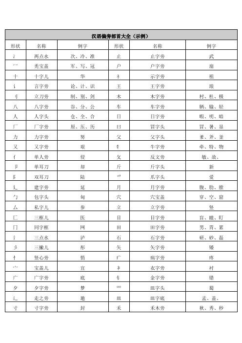 汉语偏旁部首大全