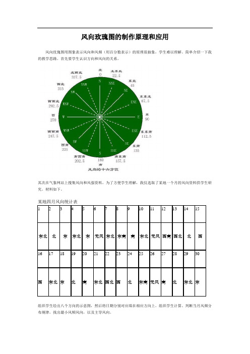 风向玫瑰图的制作原理和应用