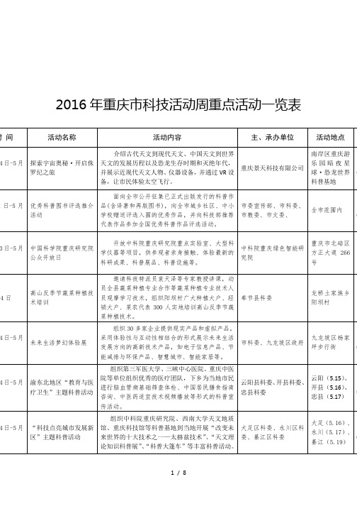 2016年金山区社区工作者报名表