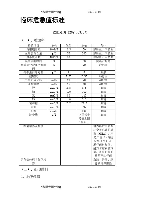 临床危急值标准之欧阳光明创编