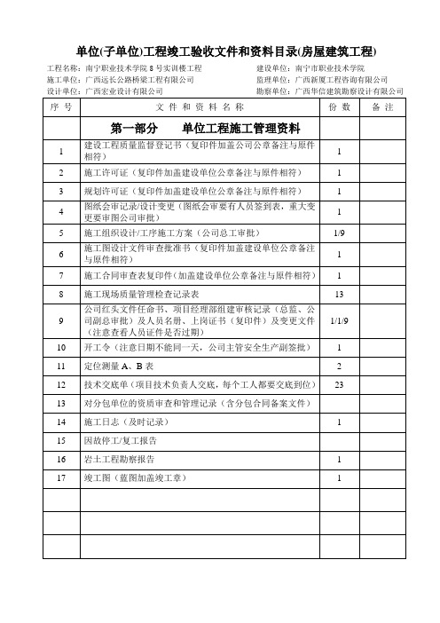 质保资料目录(备注)