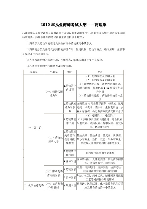 2010年执业药师考试大纲——药理学