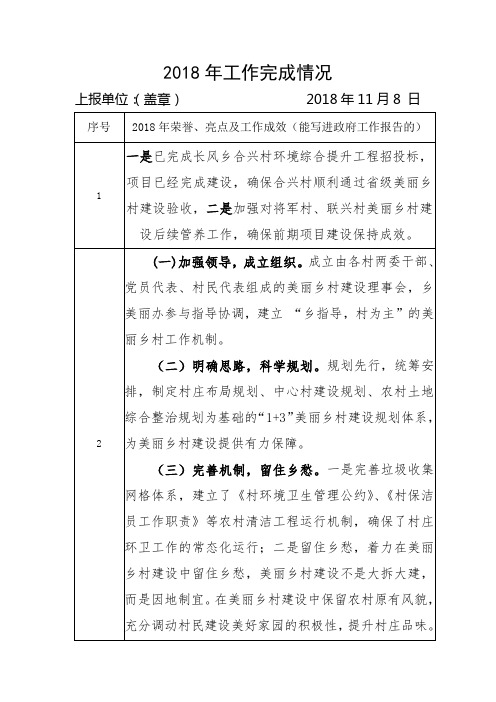 2018年工作完成情况