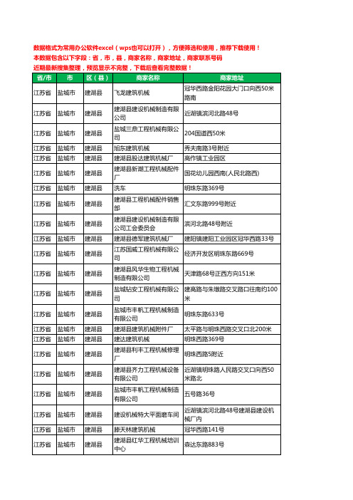 2020新版江苏省盐城市建湖县建筑机械工商企业公司商家名录名单联系电话号码地址大全22家