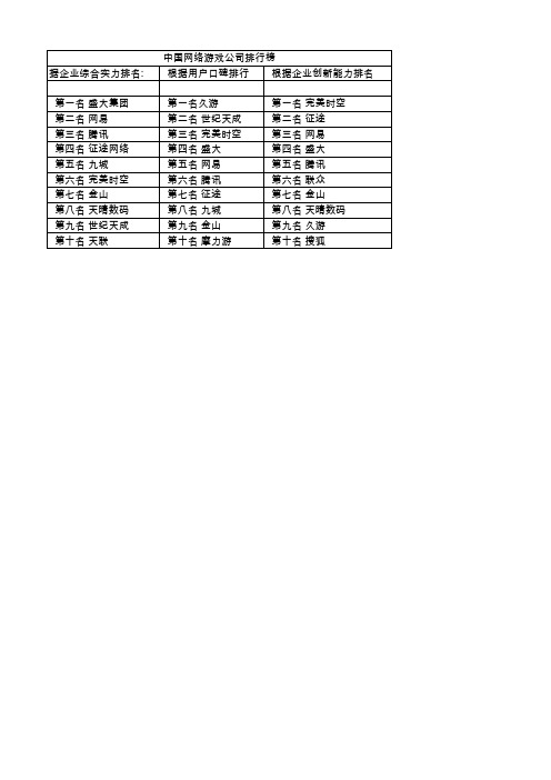 中国网络游戏公司排行榜