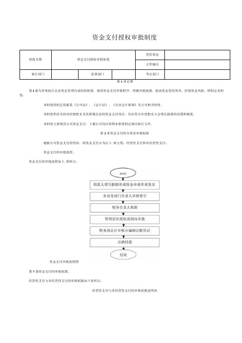 资金支付授权审批制度