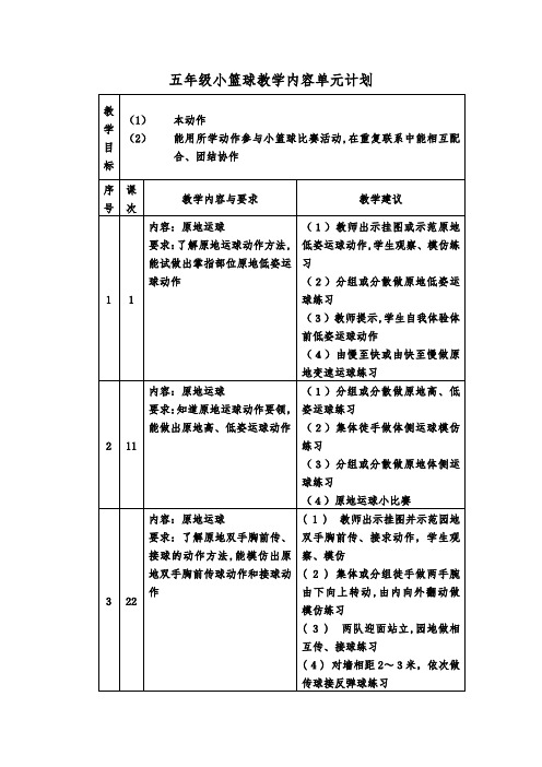 小篮球教学内容单元计划