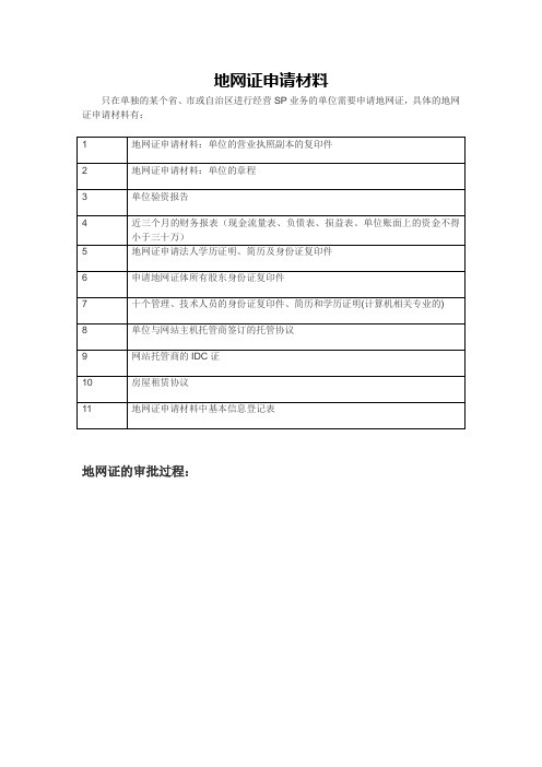 地网证申请材料