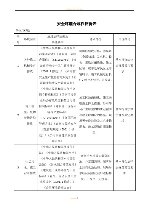 建筑施工企业安全环境合规性评价表