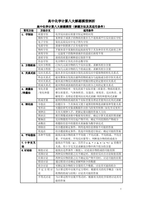 高中化学计算模型与例析