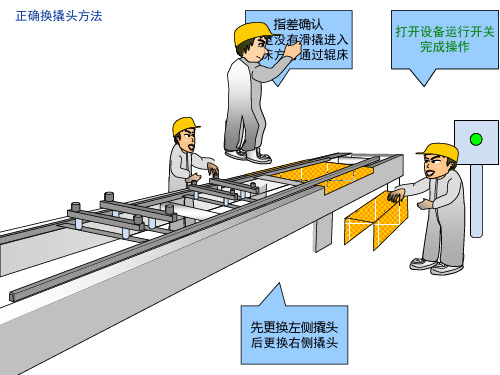 习惯性违章张操作(动画)