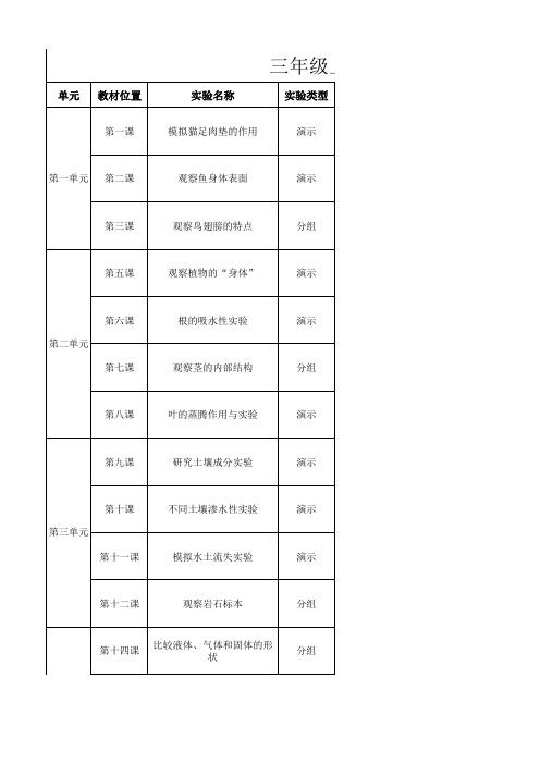 青岛版三年级科学上册实验计划