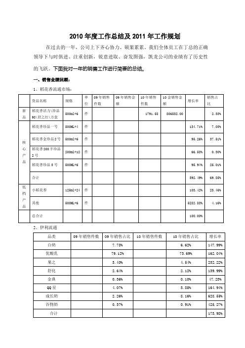 2010年度工作总结及2011年工作规划