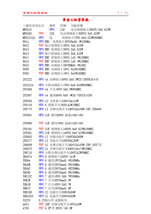 常用三极管参数